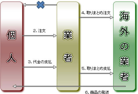 送料無料